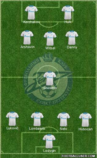Zenit St. Petersburg Formation 2014