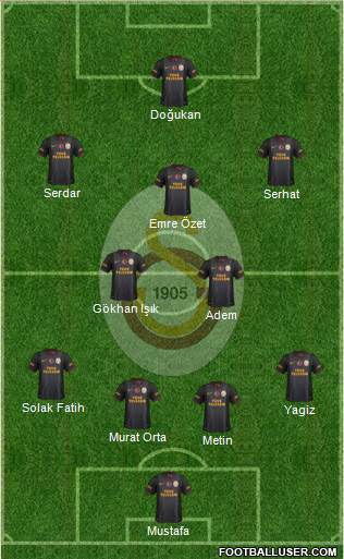 Galatasaray SK Formation 2014