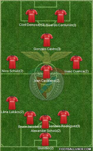Sport Lisboa e Benfica - SAD Formation 2014