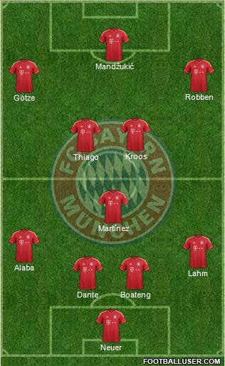 FC Bayern München Formation 2014