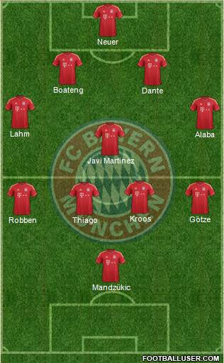 FC Bayern München Formation 2014