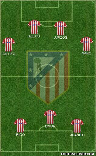 C. Atlético Madrid S.A.D. Formation 2014
