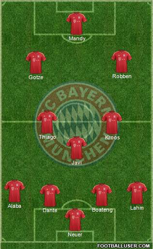 FC Bayern München Formation 2014