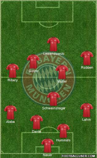 FC Bayern München Formation 2014