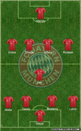 FC Bayern München Formation 2014