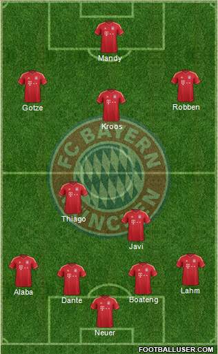 FC Bayern München Formation 2014