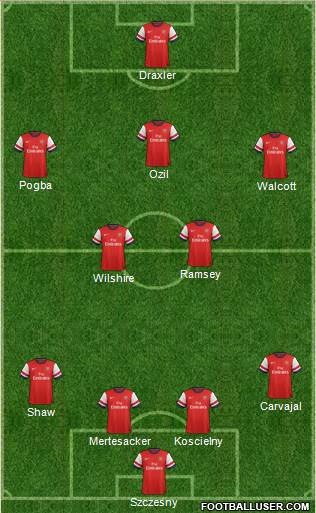 Arsenal Formation 2014