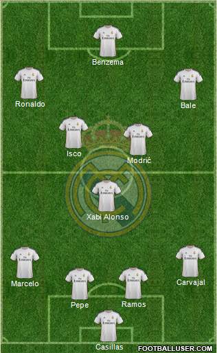 Real Madrid C.F. Formation 2014