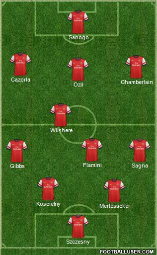Arsenal Formation 2014