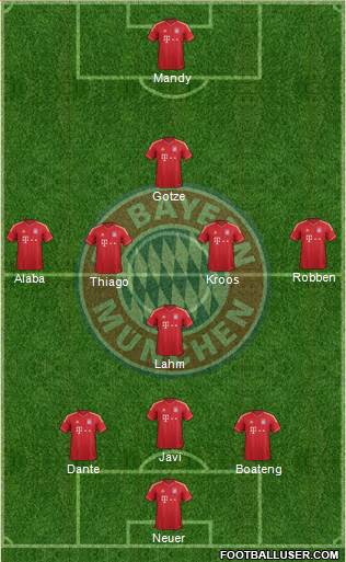 FC Bayern München Formation 2014