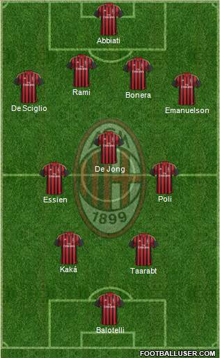 A.C. Milan Formation 2014