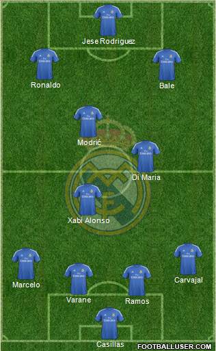 Real Madrid C.F. Formation 2014