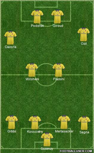 Arsenal Formation 2014