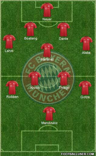 FC Bayern München Formation 2014