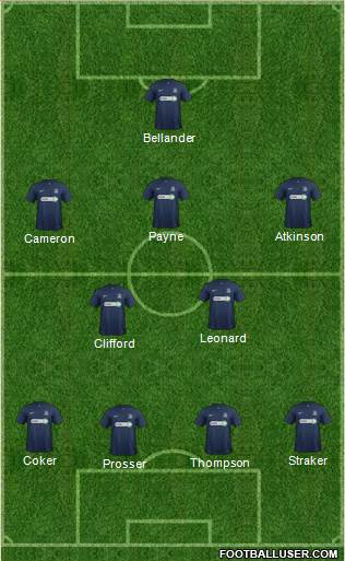 Southend United Formation 2014