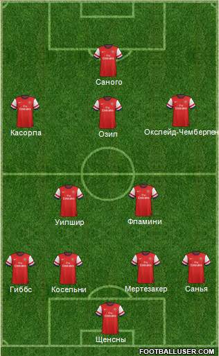Arsenal Formation 2014