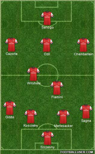 Arsenal Formation 2014