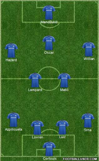 Chelsea Formation 2014