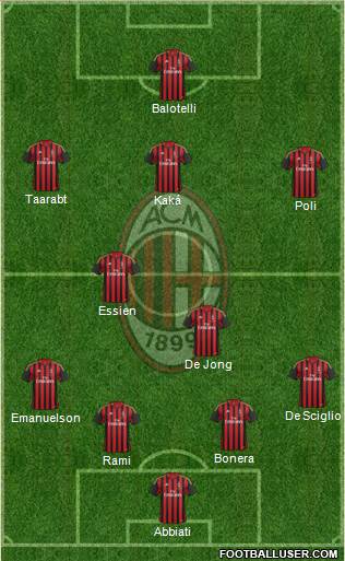 A.C. Milan Formation 2014