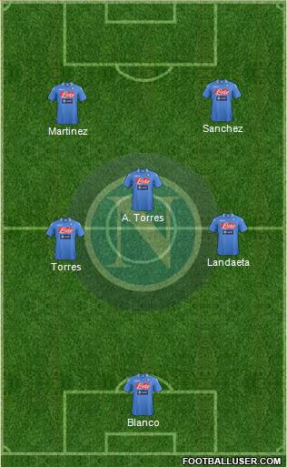 Napoli Formation 2014