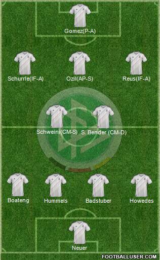 Germany Formation 2014