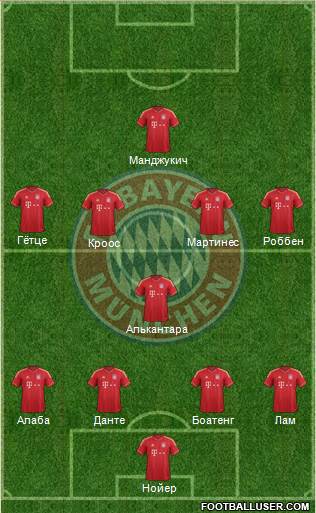 FC Bayern München Formation 2014