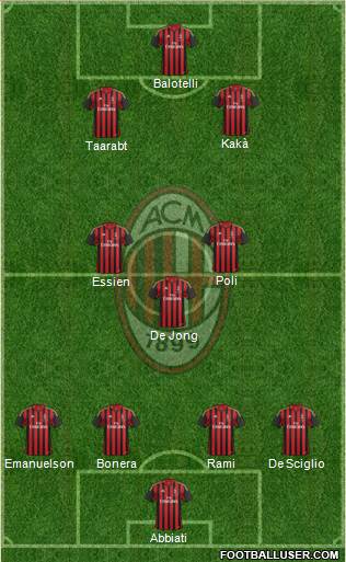 A.C. Milan Formation 2014