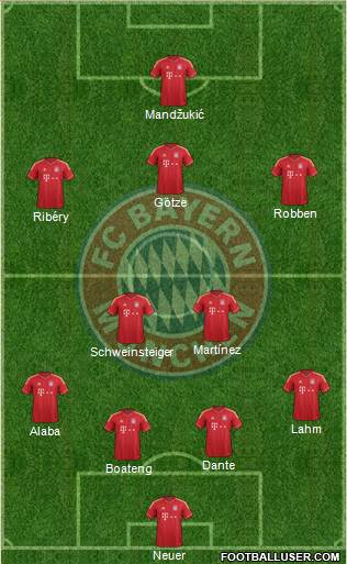 FC Bayern München Formation 2014