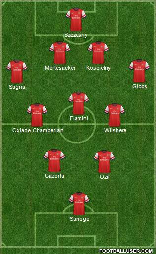 Arsenal Formation 2014