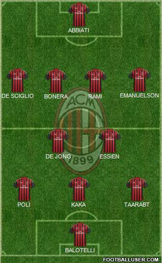 A.C. Milan Formation 2014
