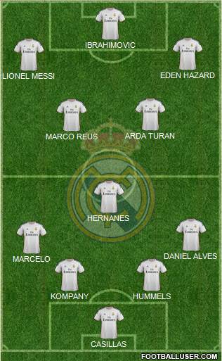 R. Madrid Castilla Formation 2014