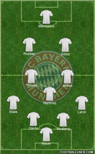FC Bayern München Formation 2014