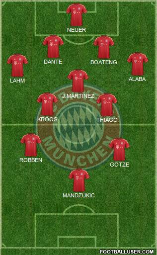 FC Bayern München Formation 2014
