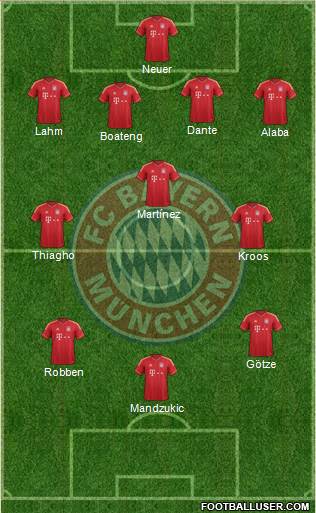 FC Bayern München Formation 2014