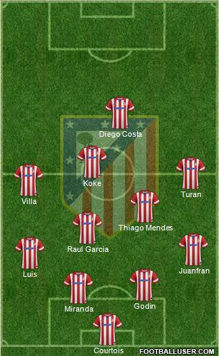 Atlético Madrid B Formation 2014