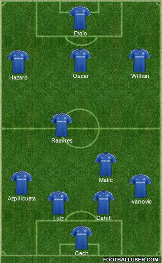 Chelsea Formation 2014