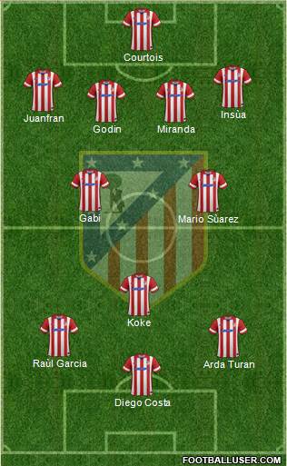 Atlético Madrid B Formation 2014