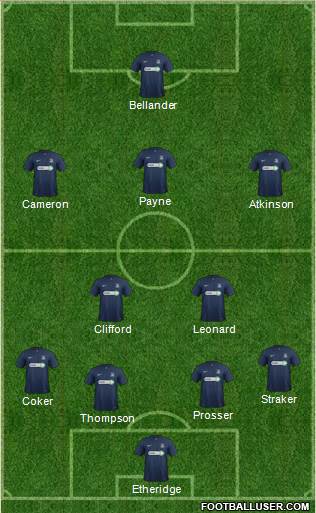 Southend United Formation 2014
