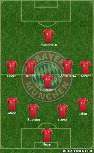 FC Bayern München Formation 2014