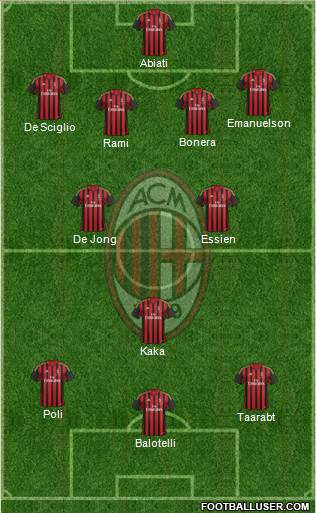 A.C. Milan Formation 2014