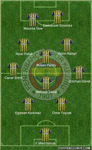 Fenerbahçe SK Formation 2014