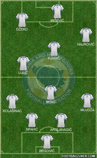 Bosnia and Herzegovina Formation 2014