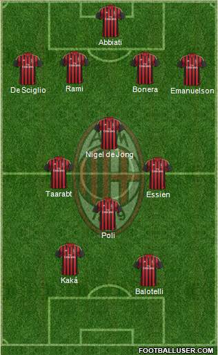 A.C. Milan Formation 2014