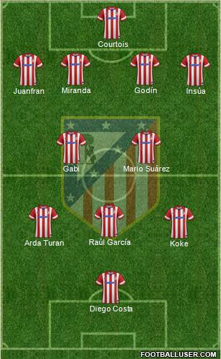 C. Atlético Madrid S.A.D. Formation 2014