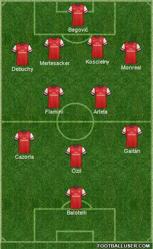 Arsenal Formation 2014