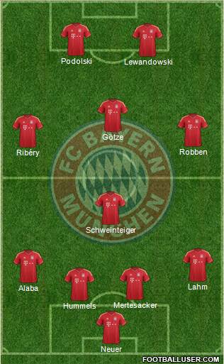 FC Bayern München Formation 2014