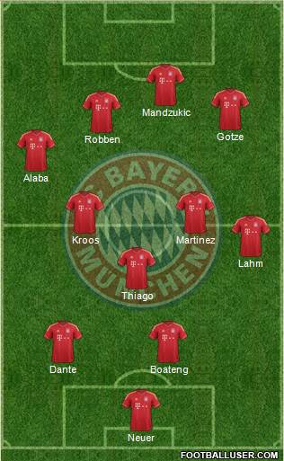 FC Bayern München Formation 2014