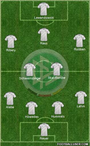 Germany Formation 2014
