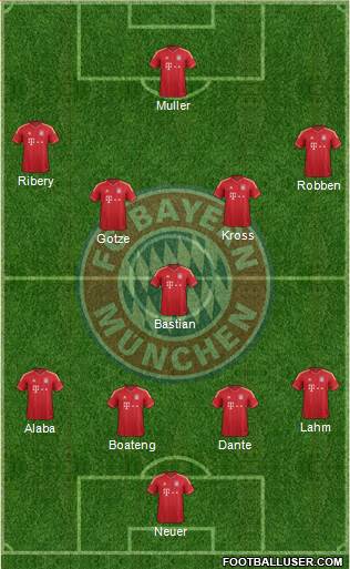 FC Bayern München Formation 2014