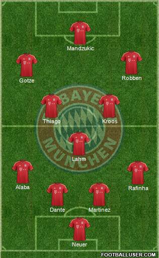 FC Bayern München Formation 2014